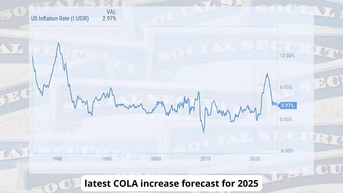 cola increase forecast 2025